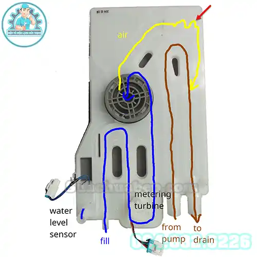 Cảm Biến Mực Nước Máy Rửa Bát Là Gì? Cấu Tạo Nguyên Lý Cách Sửa Lỗi